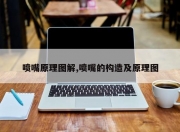 喷嘴原理图解,喷嘴的构造及原理图