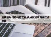 点胶喷射阀结构原理图解,点胶机喷射阀工作原理